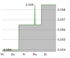 GRAPHANO ENERGY LTD Chart 1 Jahr