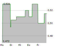 GRAPHITE ONE INC Chart 1 Jahr