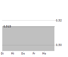 GRAPHITE ONE INC Chart 1 Jahr