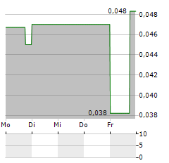 GRATOMIC Aktie 5-Tage-Chart