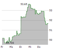 GRAYSCALE BITCOIN TRUST Chart 1 Jahr