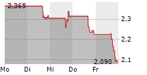 GRAYSCALE ETHEREUM MINI TRUST 5-Tage-Chart