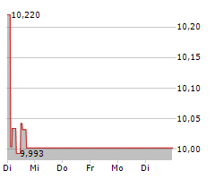 GRAYSCALE FUTURE OF FINANCE UCITS ETF Chart 1 Jahr