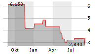 GREAT AJAX CORP Chart 1 Jahr