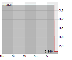 GREAT AJAX CORP Chart 1 Jahr