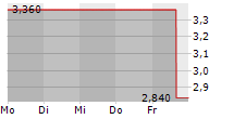 GREAT AJAX CORP 5-Tage-Chart