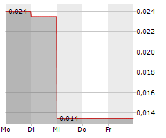 GREAT ATLANTIC RESOURCES CORP Chart 1 Jahr