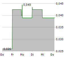 GREAT ATLANTIC RESOURCES CORP Chart 1 Jahr