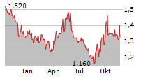 GREAT EAGLE HOLDINGS LTD Chart 1 Jahr