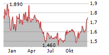 GREAT ELM GROUP INC Chart 1 Jahr