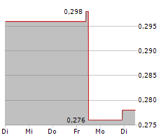 GREATVIEW ASEPTIC PACKAGING COMPANY LTD Chart 1 Jahr