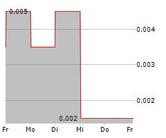 GREEN BATTERY MINERALS INC Chart 1 Jahr