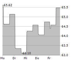 GREEN BRICK PARTNERS INC Chart 1 Jahr