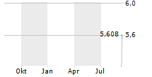 GREENFIRE RESOURCES LTD Chart 1 Jahr