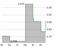 GREENPOWER MOTOR COMPANY INC Chart 1 Jahr