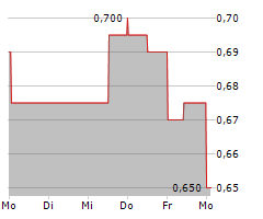 GREENPOWER MOTOR COMPANY INC Chart 1 Jahr