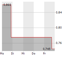 GREENPOWER MOTOR COMPANY INC Chart 1 Jahr