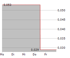 GREENWING RESOURCES LTD Chart 1 Jahr