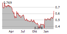 GRENEVIA SA Chart 1 Jahr