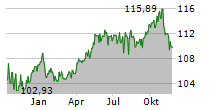 GRIDL GLOBAL MACRO UI Chart 1 Jahr