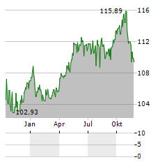 GRIDL GLOBAL MACRO UI Aktie Chart 1 Jahr