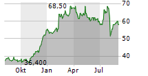 GRIFFON CORPORATION Chart 1 Jahr