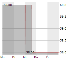 GRIFFON CORPORATION Chart 1 Jahr