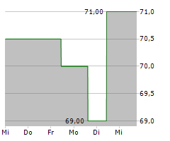 GRIFFON CORPORATION Chart 1 Jahr