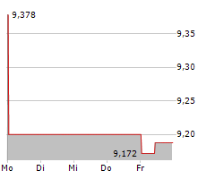 GRIFOLS SA Chart 1 Jahr