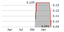 GRIT METALS CORP Chart 1 Jahr