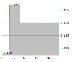 GRIT METALS CORP Chart 1 Jahr