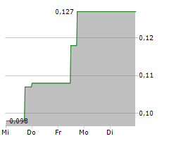 GRIT METALS CORP Chart 1 Jahr