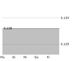 GRIT METALS CORP Chart 1 Jahr