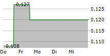 GRIT METALS CORP 5-Tage-Chart