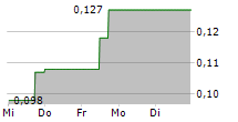 GRIT METALS CORP 5-Tage-Chart