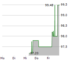 GROSS & PARTNER GRUNDSTUECKSENTWICKLUNGSGESELLSCHAFT MBH Chart 1 Jahr