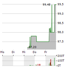 GROSS & PARTNER Aktie 5-Tage-Chart