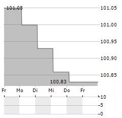 GROUPAMA ASSURANCES MUTUELLES Aktie 5-Tage-Chart