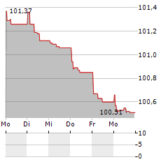 GROUPAMA ASSURANCES MUTUELLES Aktie 5-Tage-Chart