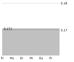 GROUPIMO SA Chart 1 Jahr