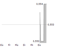 GROWN ROGUE INTERNATIONAL INC Chart 1 Jahr