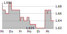 GRUPO TELEVISA SAB ADR 5-Tage-Chart