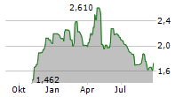 GRUVAKTIEBOLAGET VISCARIA Chart 1 Jahr