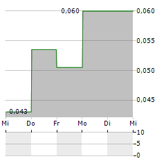 GSP RESOURCE Aktie 5-Tage-Chart