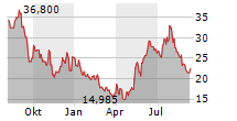 GUARDANT HEALTH INC Chart 1 Jahr