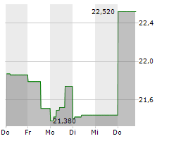 GUARDANT HEALTH INC Chart 1 Jahr