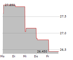 GUARDIAN CAPITAL GROUP LIMITED Chart 1 Jahr