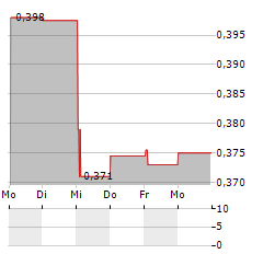 GUARDIAN METAL RESOURCES Aktie 5-Tage-Chart