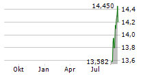 GUGGENHEIM ACTIVE ALLOCATION FUND Chart 1 Jahr