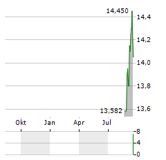 GUGGENHEIM ACTIVE ALLOCATION FUND Aktie Chart 1 Jahr